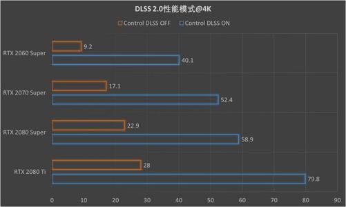 英伟达发布改进渲染质量的DLSS 2.0