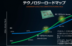 基于AMD Zen 3的第三代EPYC米兰CPU拥有更高的每瓦性能