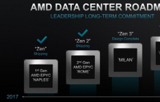 AMD Zen 3体系结构具有SMT4功能每个内核最多支持4个线程