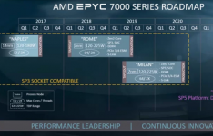 AMD推出Zen 3和Zen 4体系结构与米兰和热那亚路线图