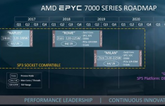 AMD宣布EPYC处理器的未来规格和路线图