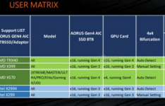 技嘉意外列出四款针对AMD Ryzen Threadripper 3000的TRX40主板