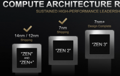 CEO确认AMD锐龙4000系列将于2020年初发布