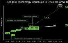 希捷计划在2020年发布18TB和20TB HDD