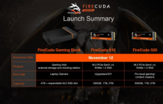 希捷宣布Thunderbolt 3游戏基座和新型FireCuda SSD