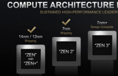 AMD Zen 2移动版或台式机Zen 3哪个更令人兴奋