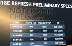Nvidia Super GPU明年有望登陆移动市场