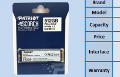 Patriot Scorch 512GB NVMe SSD评估