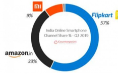 印度在线智能手机销售在第三季度创历史新高