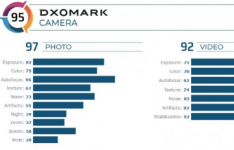 DxOMark对华硕ROG Phone II的相机性能不太满意