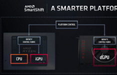 什么是AMD的SmartShift及其功能