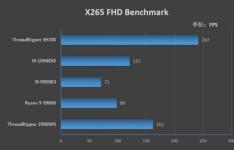 AMD Threadripper 3970X评测表明它几乎可以胜任所有台式机工作量