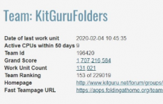 KitGuru Folding Home团队即将进入前150名