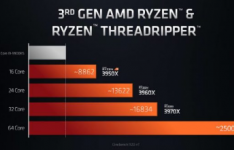 AMD的64核Ryzen Threadripper 3990X正式上市
