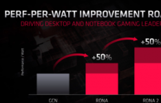 AMD的下一代RDNA2 Radeon RXNavi 2xGPU每瓦性能提高50％