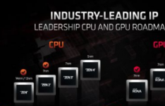 AMD在2020年金融分析师日上公布了其最新路线图