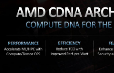 AMD展示了CDNA服务器GPU架构更新了EPYC路线图