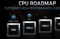 2020年3月更新的AMD锐龙和EPYC CPU的路线图