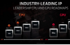 AMD最新路线图更新详细说明了Zen 3和RDNA 3的时间表