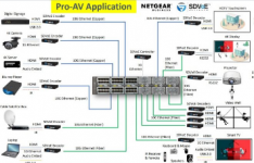 Midwich成为NETGEAR AV over IP解决方案的分销合作伙伴