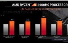 AMD锐龙4000 H系列CPU以Intel Content笔记本电脑为目标