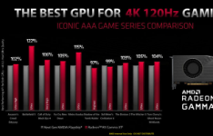 AMD Radeon Big NaviRX Gamma旗舰GPU规格和基准泄漏