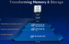 Intel推出了第二代傲腾持久内存Optane PMem 200系列