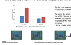 AMD的芯片设计可将成本降低一半以上