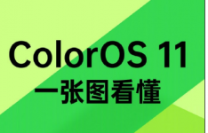 ColorOS 11将系统资源的利用率提高了45%