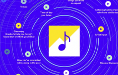 Spotify将使艺术家提高他们的歌曲