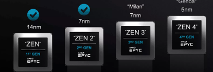 第三代EPYC处理器未来还会有专门的发布会届时AMD会公布更详细的信息