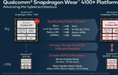 高通公司发布Snapdragon3100不仅适用于智能手表还适用于AR眼镜
