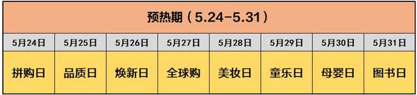 2019京东618活动攻略 今年京东618有什么活动时间表