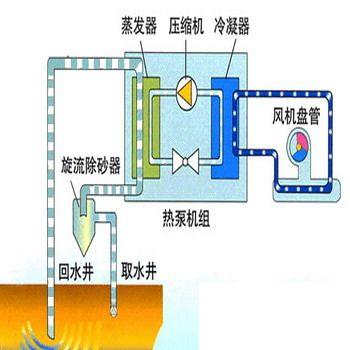 地源热泵空调是什么