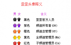 YY语音频道头像衣服颜色对应代表身份等级和权限说明