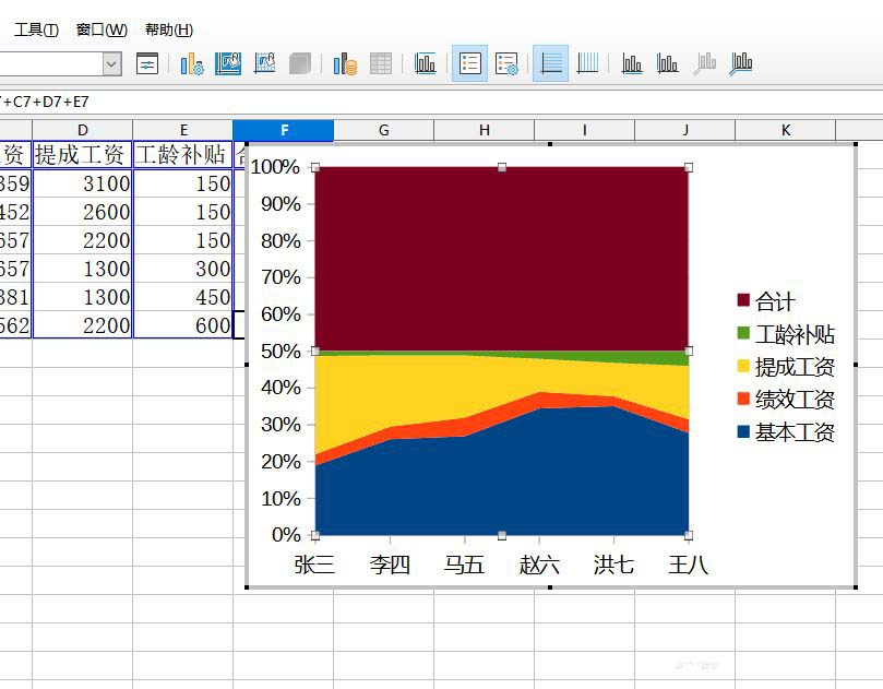 LibreOffice表格数据怎么制作成面积图，LibreOffice教程插图5