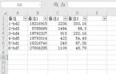 如何将Excel单元格格式设置为邮政编码样式 Excel教程